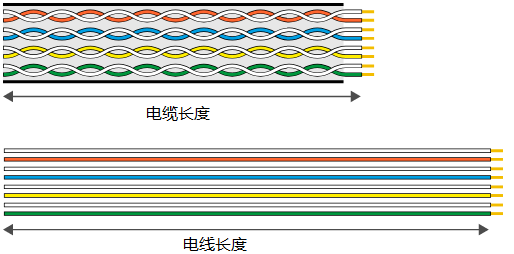 扭曲系數(shù)