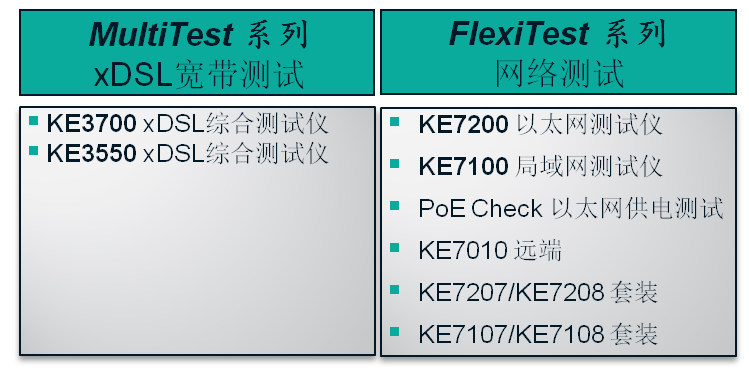 網(wǎng)絡(luò)通信測試