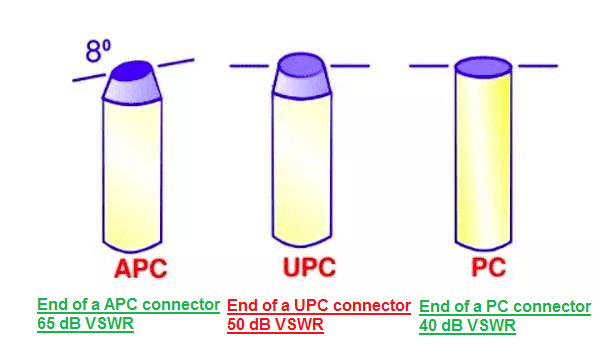 網(wǎng)絡(luò)接口類型詳解