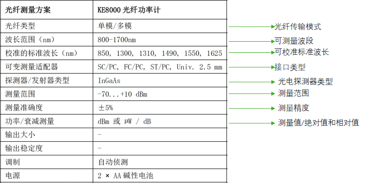 光功率計(jì)參數(shù)