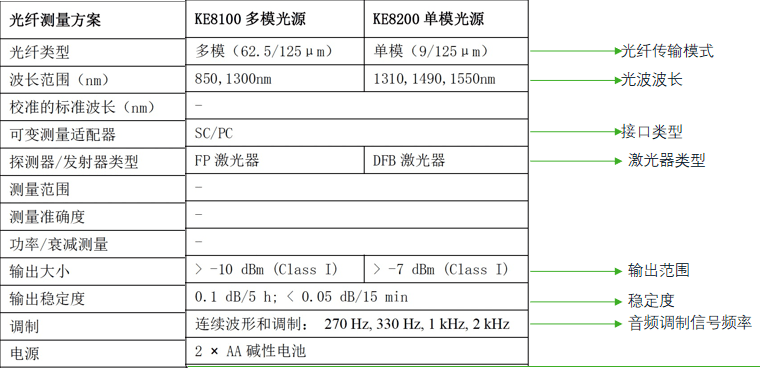 KE8000系列光源光纖測(cè)試儀