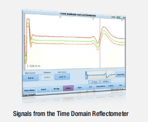 TDR / 時域反射計測量