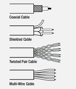 電纜類型