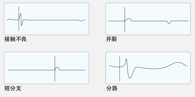 典型電纜故障及其波形