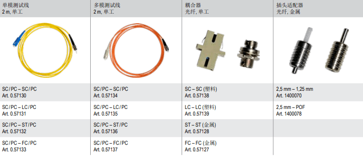 光纖功率計附件